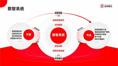 占領萬億電商市場，璽承電商培訓做對了什么