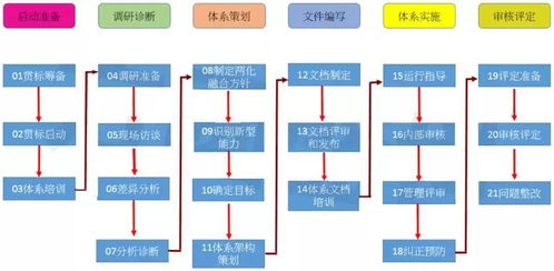兩化融合管理體系 構建可持續發展模式與高額激勵支持的企業管理服務