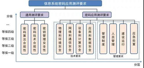 工業控制信息系統中的商用密碼應用思考與企業管理服務