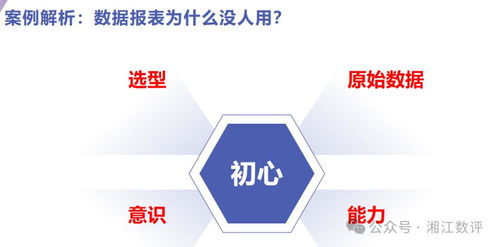 企業數據管理 鏡花水月還是管理服務的基石？