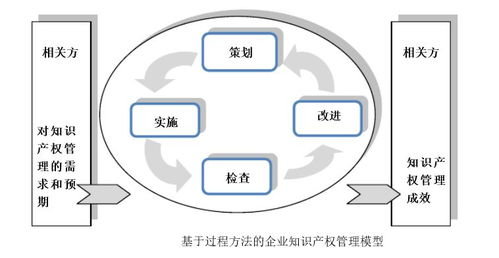 貫標幾家真心，幾家情——2017年廣州專利工作專項資金獲得企業146家數據分析與企業管理服務