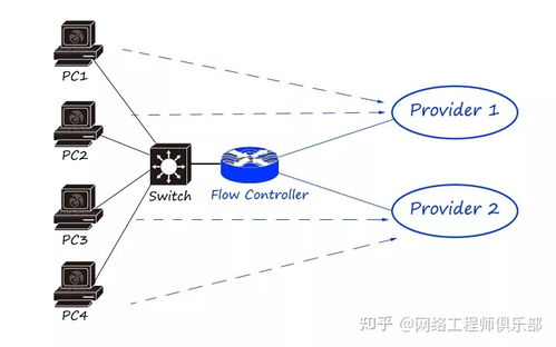 3秒搞定企業網絡組建 硬件設備全面解析