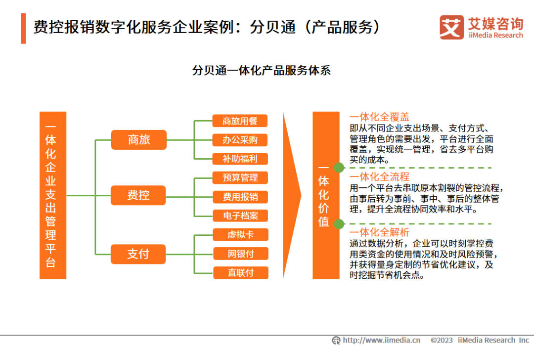 艾媒咨詢視角下的企業管理服務 趨勢、挑戰與發展機遇