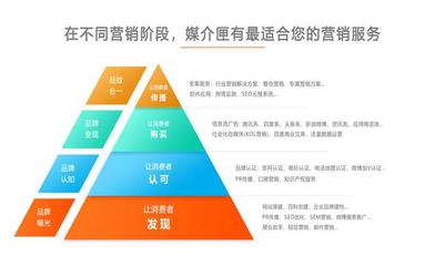 新媒體時代，企業如何借力新聞營銷突圍？