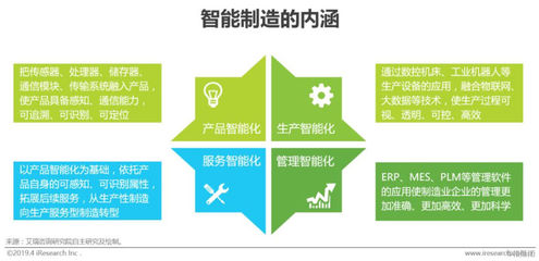 2019年中國制造業企業智能化之路 企業管理服務的變革與機遇