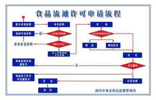 2019年上海市食品經(jīng)營許可證辦理材料清單及信息系統(tǒng)運(yùn)行維護(hù)服務(wù)指南