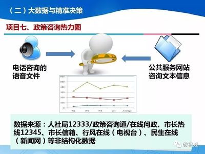 人社大數據業務發展 驅動決策創新與治理能力提升