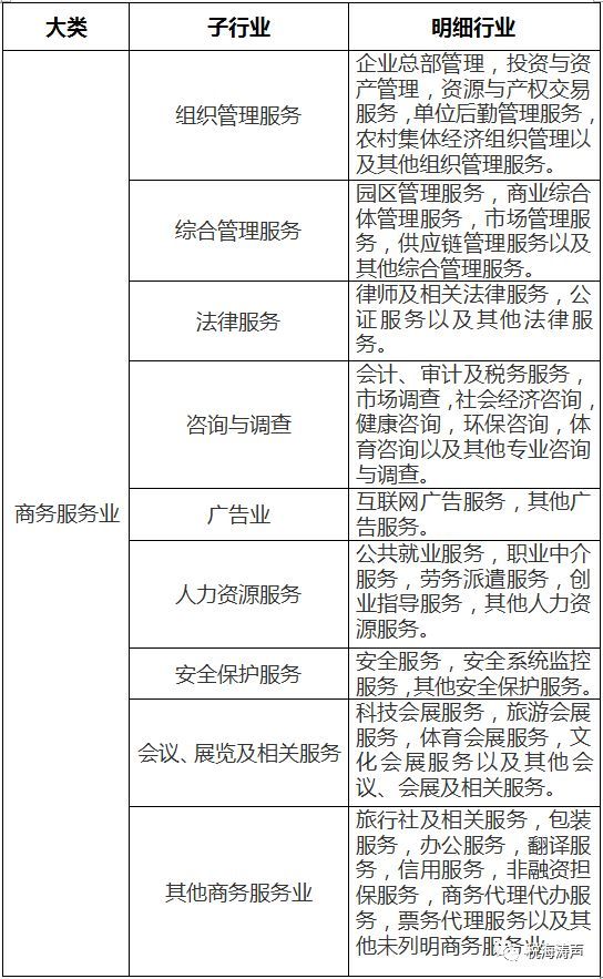 實用攻略 新增自開增值稅專用發票的行業與企業明細（含社會經濟咨詢服務）